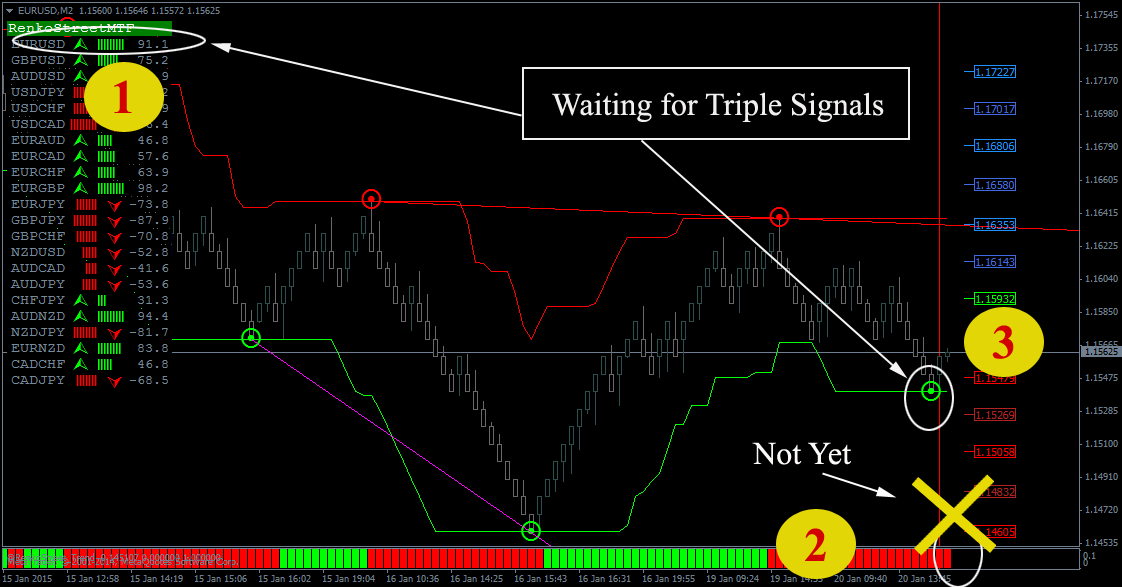 forex buy and sell trading signals set and forget